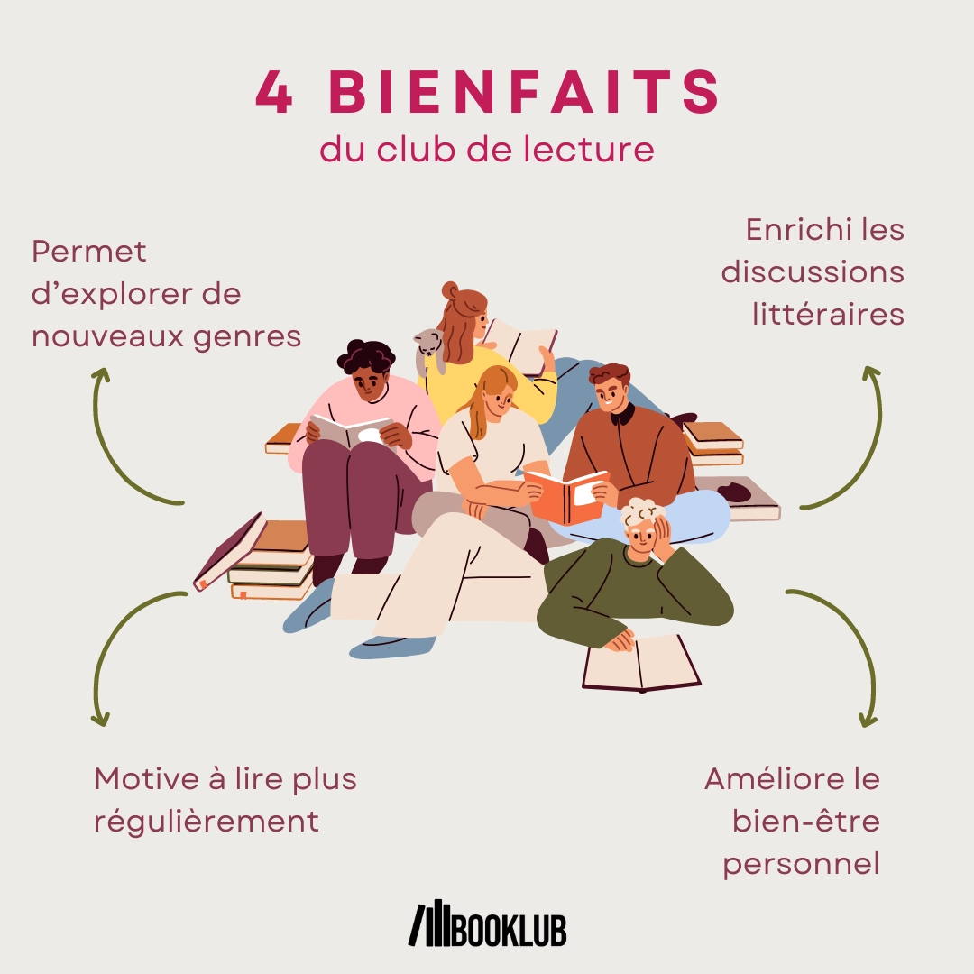 Infographie des avantages du club de lecture
